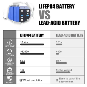 LiFePO4 240Ah prismatic cell view